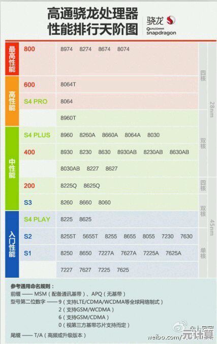 手机CPU性能天梯图:各品牌处理器实力大揭秘 手机CPU性能天梯图:各品牌处理器实力大揭秘