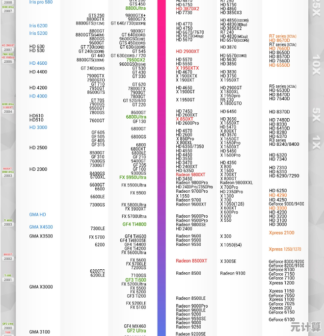核显性能天梯图：全面解析当前显卡排行榜单