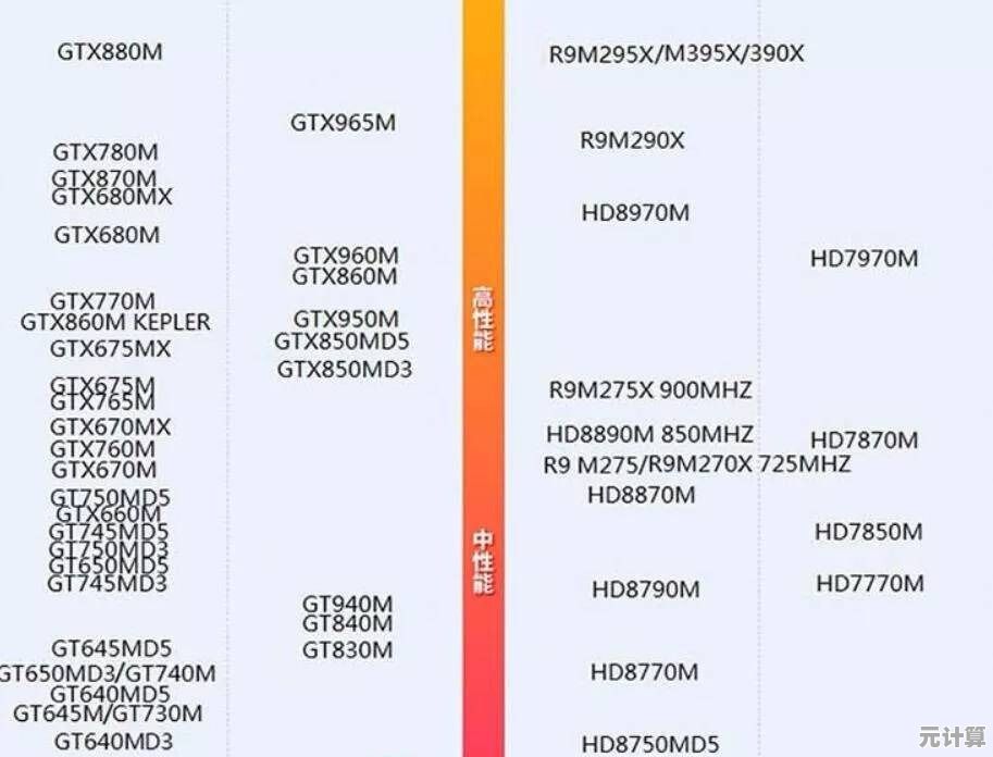 940MX显卡性能全解析:天梯图排名与适用环境深度剖析 940MX显卡性能全解析:天梯图排名与适用环境深度剖析
