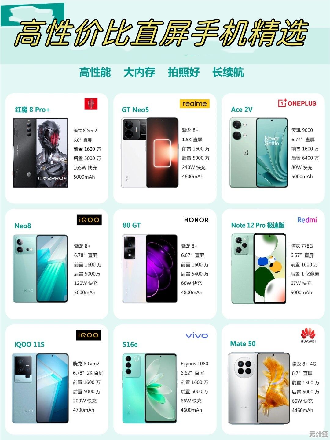 精选高性价比手机:强悍性能搭配亲民价格,值得入手的选择! 精选高性价比手机:强悍性能搭配亲民价格,值得入手的选择!