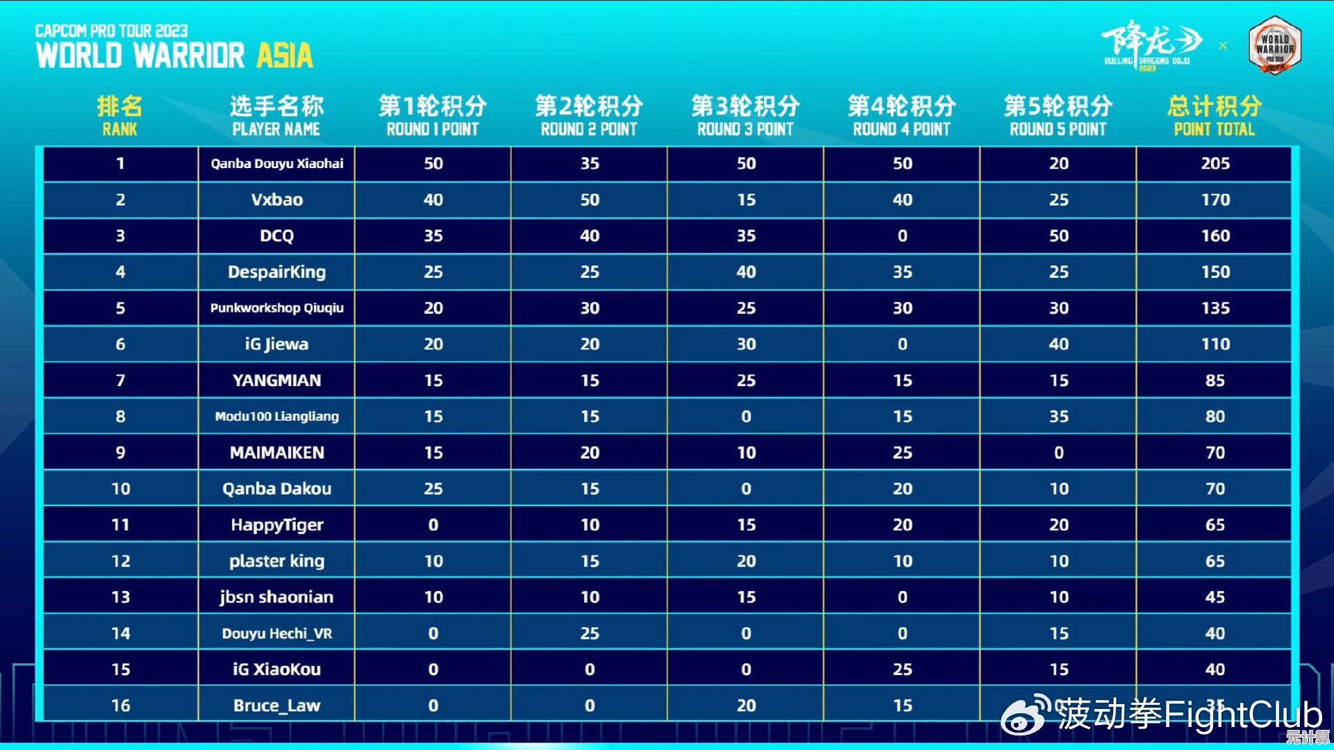 想在排行榜上留下你的名字？得分比赛2》让你一战成名！