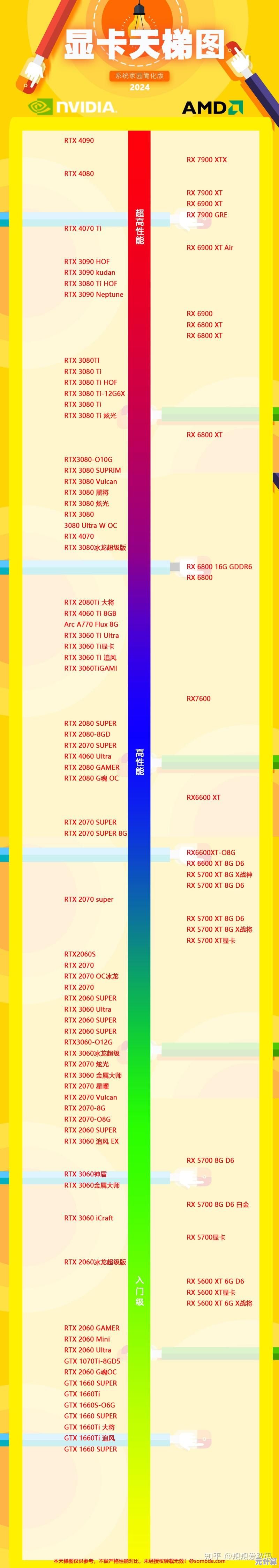 显卡性能天梯图全新发布:助你快速定位最佳硬件配置 显卡性能天梯图全新发布:助你快速定位最佳硬件配置