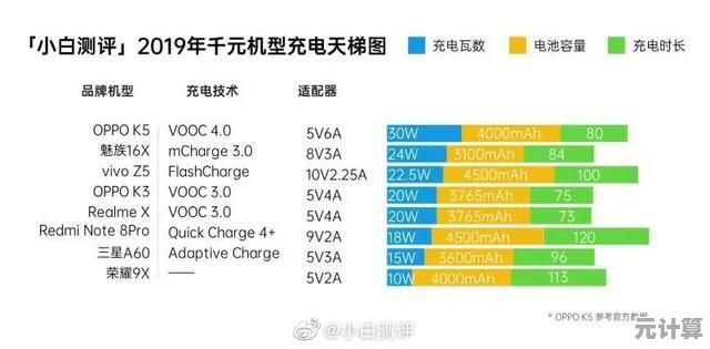 最新移动处理器性能天梯:全面评估主流型号,升级设备不再纠结 最新移动处理器性能天梯:全面评估主流型号,升级设备不再纠结