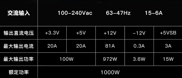 小鱼教您如何挑选合适的台式机电源功率，确保高效稳定运行