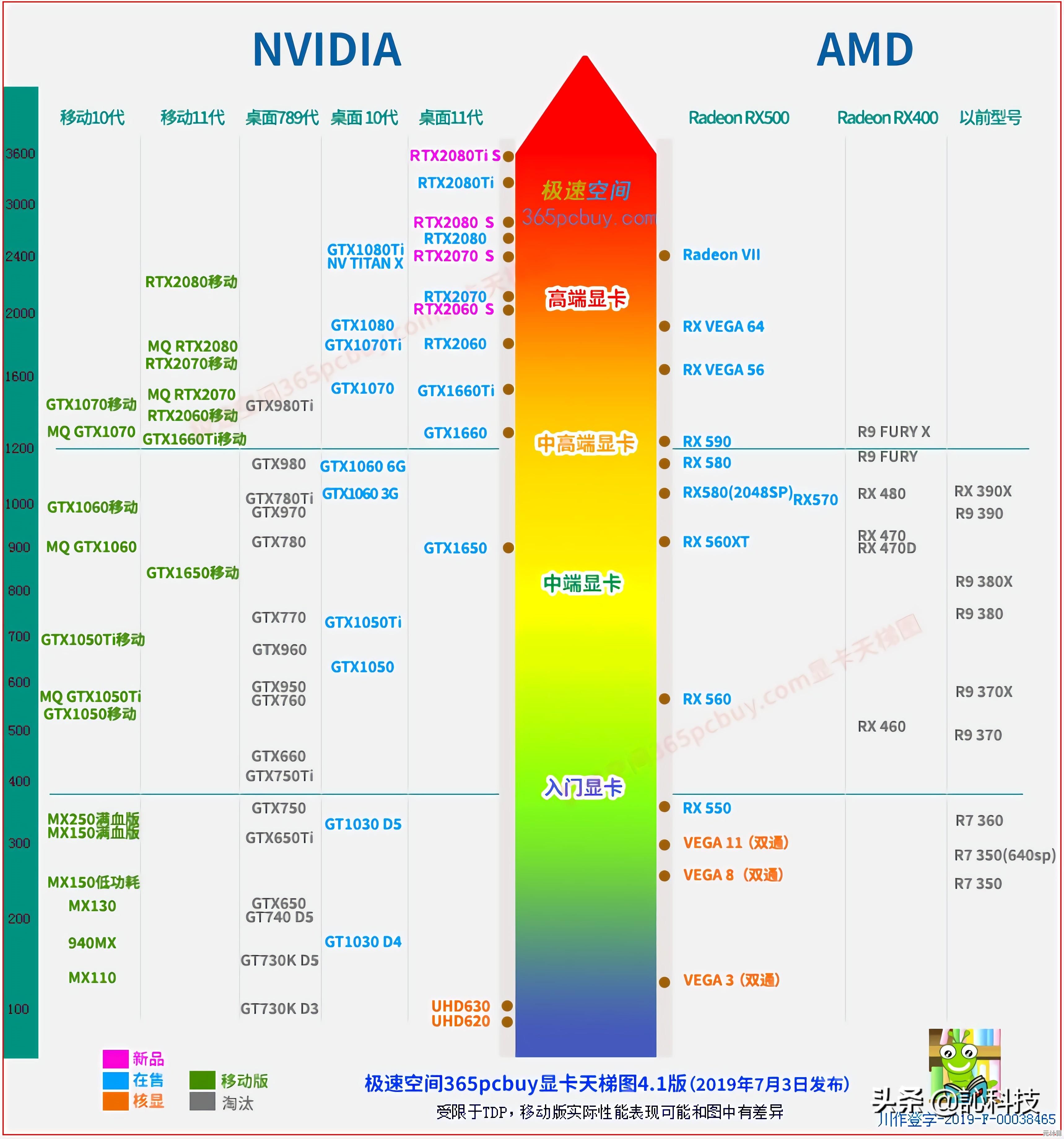 2023笔记本处理器性能天梯图发布：办公游戏双升级，体验极致效率与畅快