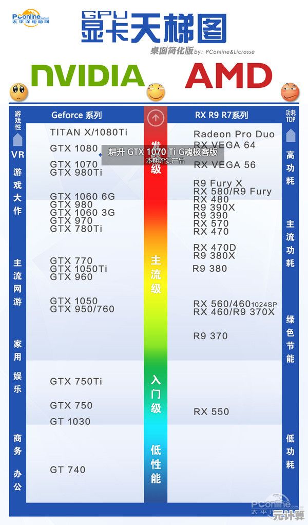 显卡选购指南：借助极客弯天梯图找到你的理想配置