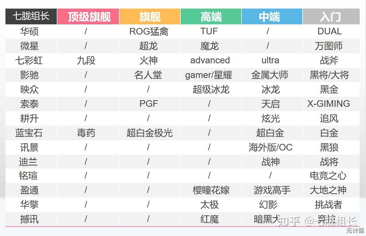 显卡选购指南：借助极客弯天梯图找到你的理想配置
