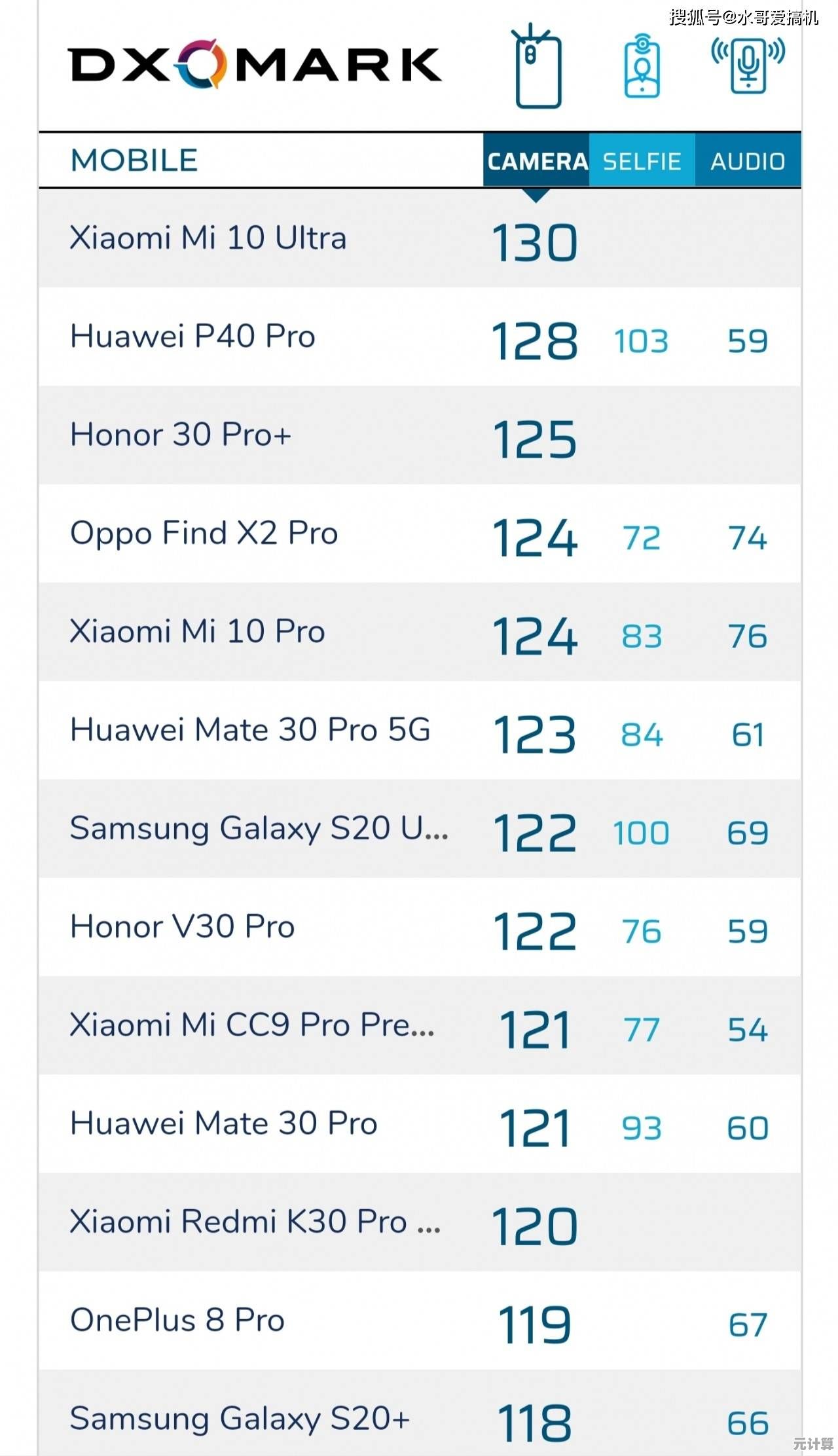 相机天梯榜单全面解读：从入门到旗舰，帮你选出最适合的拍摄利器！