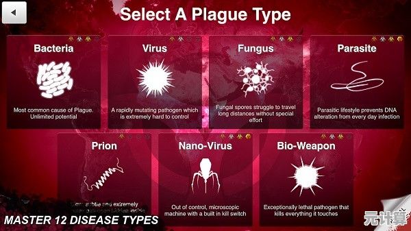 想要体验病毒肆虐的刺激?瘟疫工厂中文版》等你来挑战! 想要体验病毒肆虐的刺激?瘟疫工厂中文版》等你来挑战!