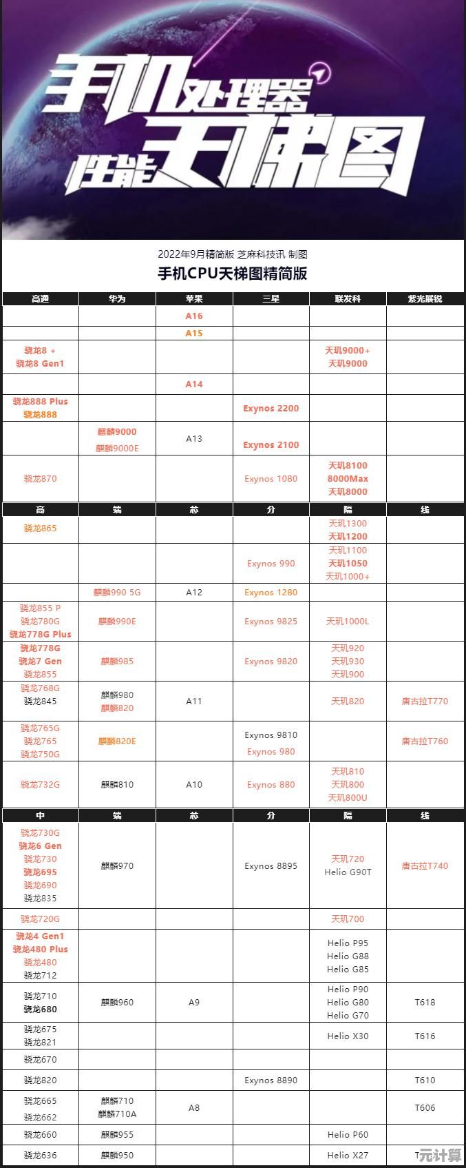 探索CPU：揭秘中央处理器在现代科技中的关键作用与应用