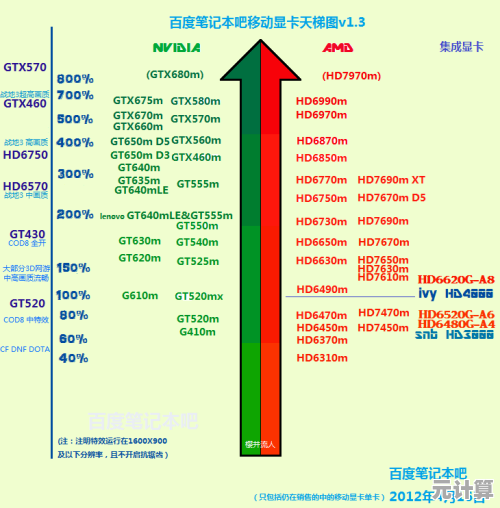 最新英特尔显卡天梯图出炉:2023年性能排名及详细评测全解析 最新英特尔显卡天梯图出炉:2023年性能排名及详细评测全解析