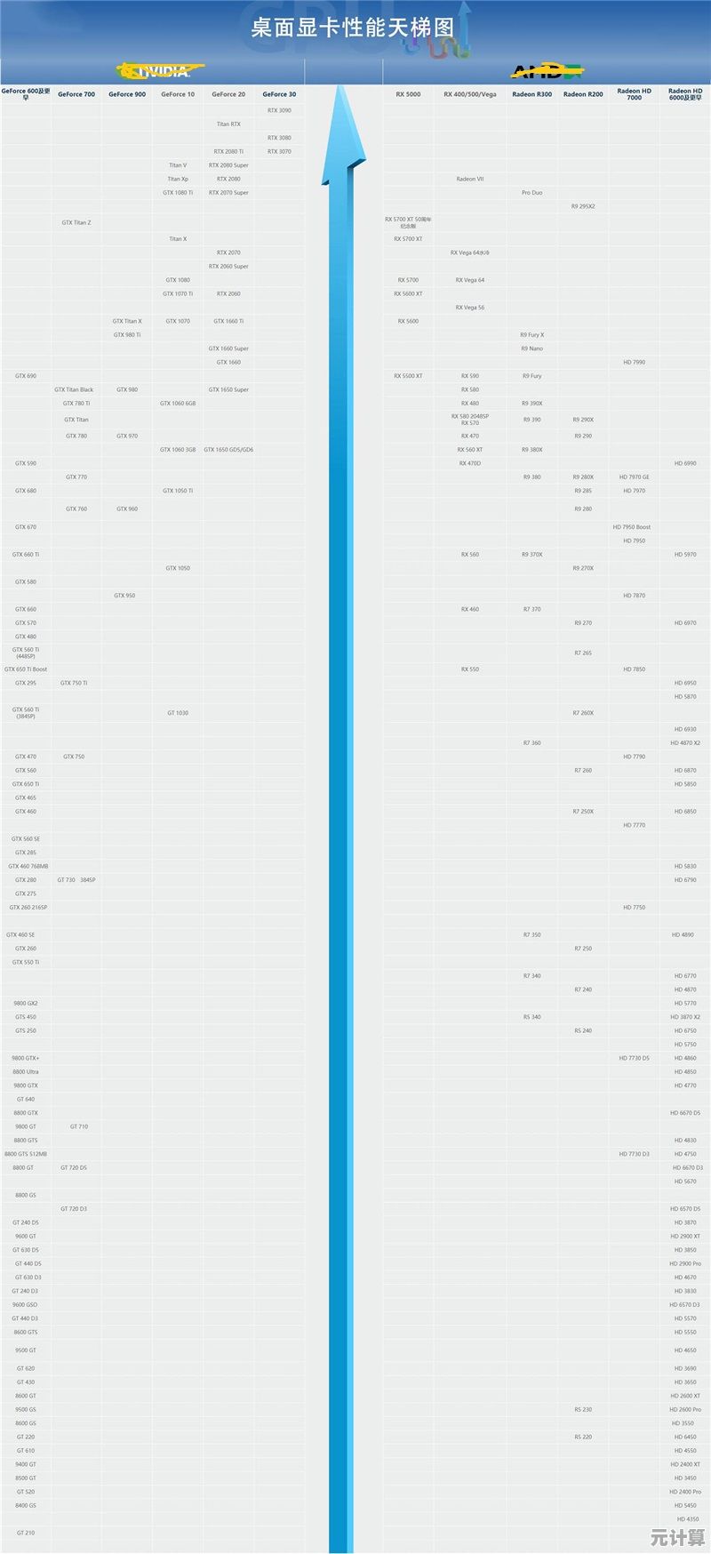 最新英特尔显卡天梯图出炉:2023年性能排名及详细评测全解析 最新英特尔显卡天梯图出炉:2023年性能排名及详细评测全解析