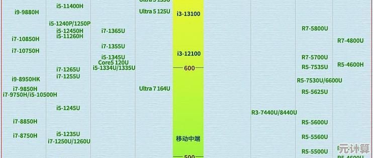 显卡选购不再难:2024年GPU天梯图制作与模型对比实用指南 显卡选购不再难:2024年GPU天梯图制作与模型对比实用指南
