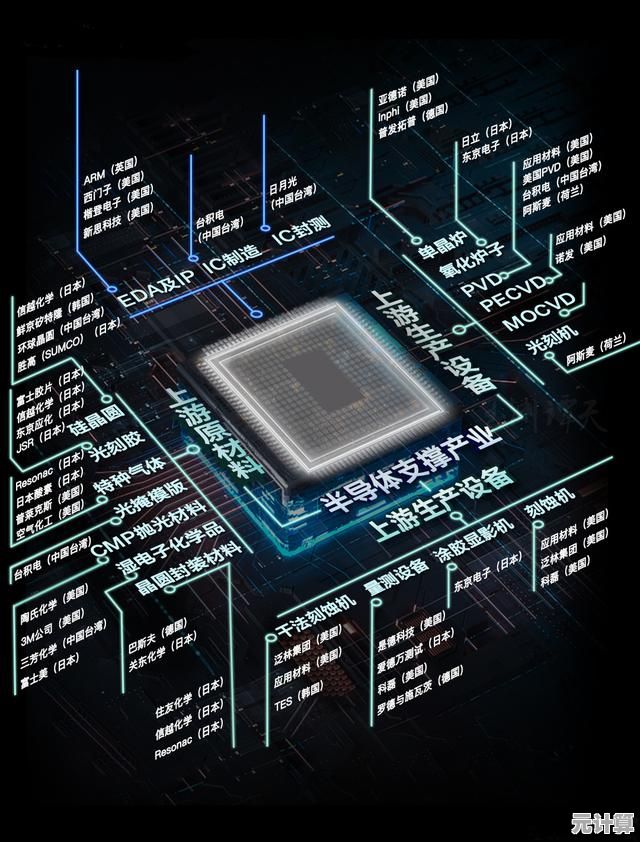 太平洋芯片天梯全景:解码产业链布局与科技创新趋势 太平洋芯片天梯全景:解码产业链布局与科技创新趋势
