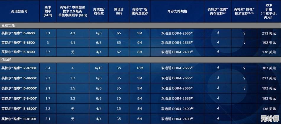 奔腾芯片天梯图解析：探索硬件性能巅峰的进化之路
