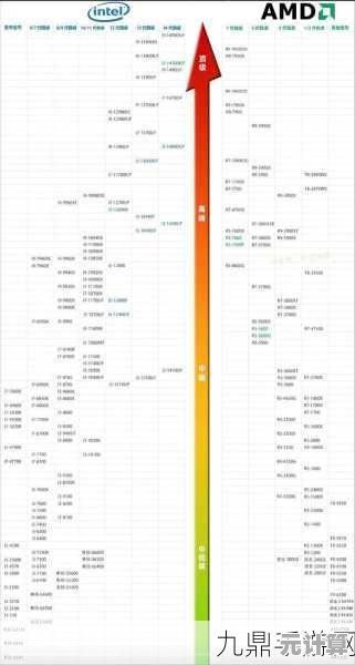 核显性能天梯图：全面剖析集成显卡的隐藏实力与突破可能