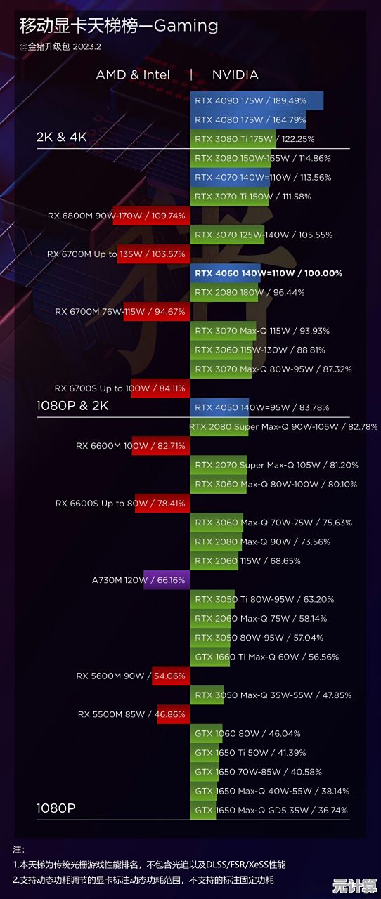 核显性能天梯图：全面剖析集成显卡的隐藏实力与突破可能