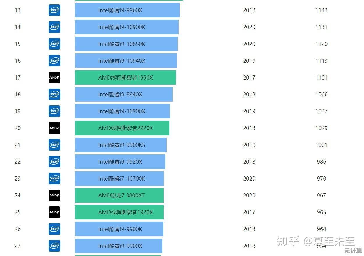 依据CPU天梯图选购笔记本电脑：2017年度高性能配置全指南