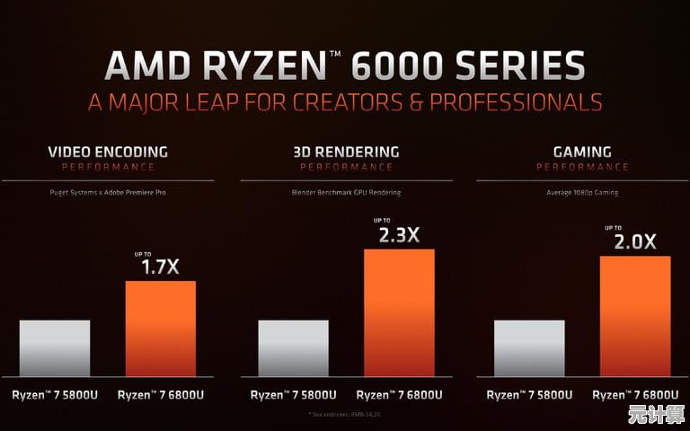 最新AMD处理器天梯图解析：2022年产品性能深度对比与选购指南