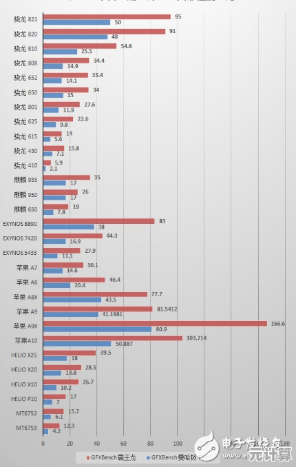 深入解读手机GPU天梯图:全面剖析主流芯片图形处理能力与排名 深入解读手机GPU天梯图:全面剖析主流芯片图形处理能力与排名