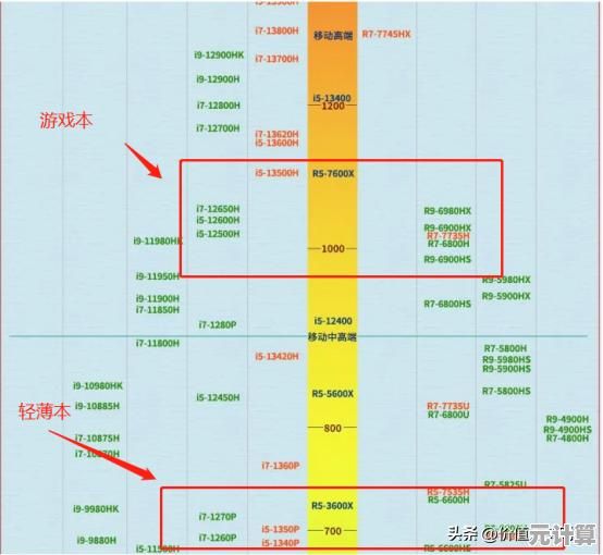 全面解读AMD主板芯片天梯图,轻松挑选高性价比主板方案! 全面解读AMD主板芯片天梯图,轻松挑选高性价比主板方案!