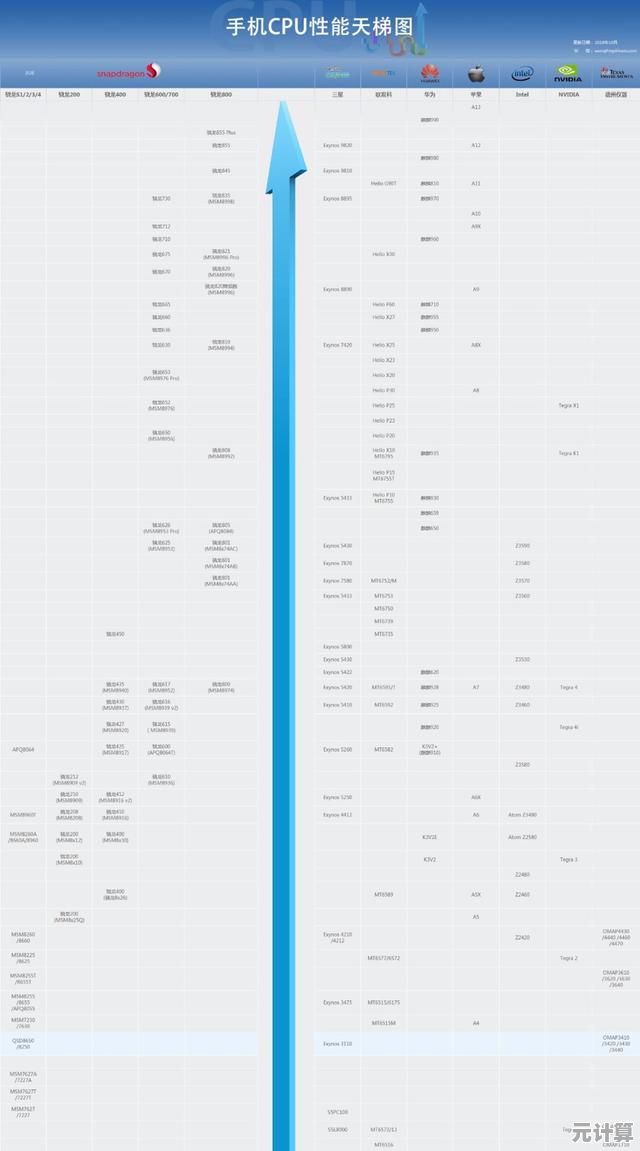 探索内存性能极限：最新天梯图权威排行解析