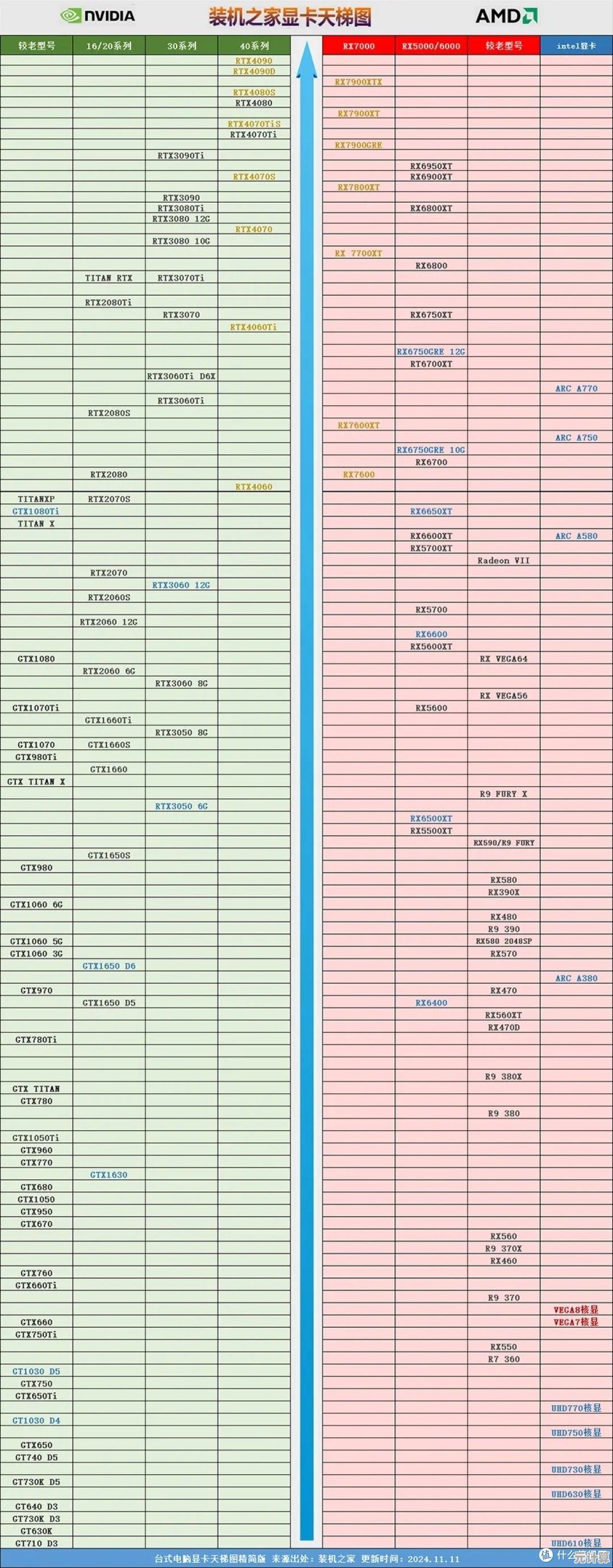 最新显卡性能对比全景图：快速掌握硬件选购关键数据