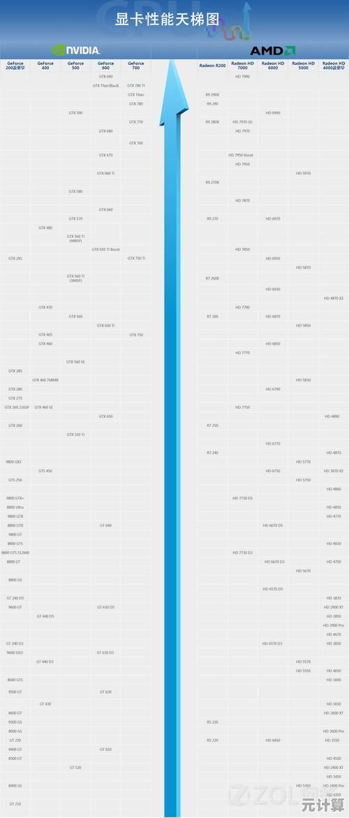 最新显卡排行榜全面解析：2023年度天梯图带你挑高端显卡