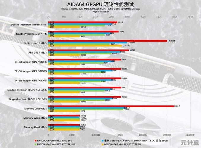 显卡功耗排行榜2022版来了，你的GPU排第几？能耗表现全面解析！