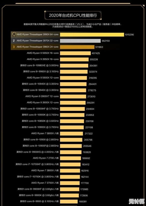 探索3990x处理器天梯图：详细性能比较与实用选购指南解析
