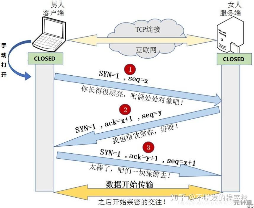 揭秘TCP数据包运作：数字化时代信息传递的关键单元