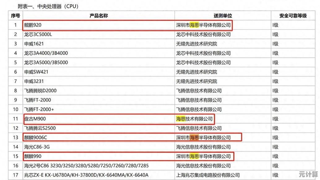 全面解析2024年热门CPU：助你轻松选择高性价比处理器