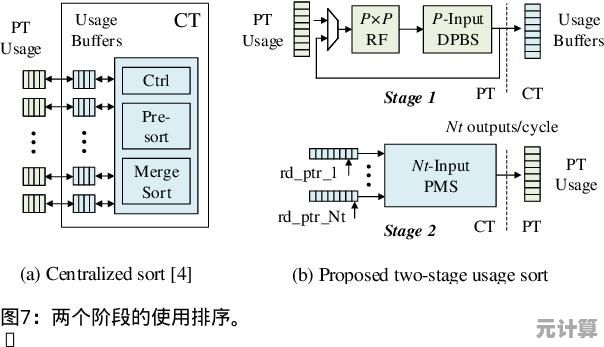 深入内存检测技术：构建高效可靠计算机系统的核心保障