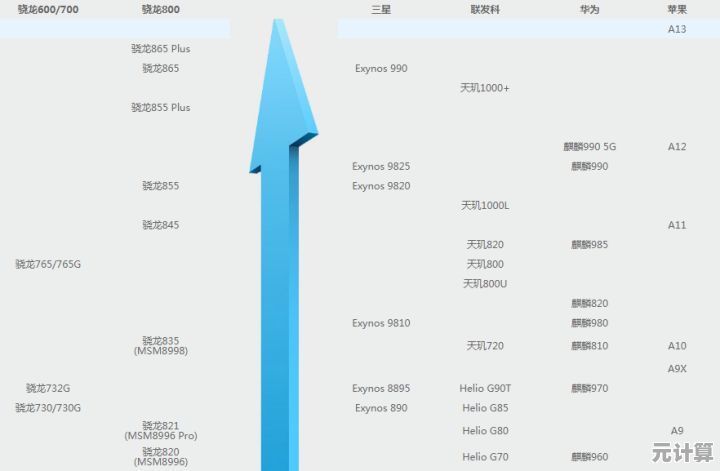 揭秘极客湾手机CPU天梯图：全方位对比主流处理器性能榜单！