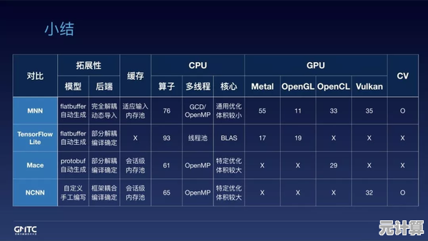 硬件性能对比天梯图:CPU与GPU实战评测,配置选择不再难 硬件性能对比天梯图:CPU与GPU实战评测,配置选择不再难
