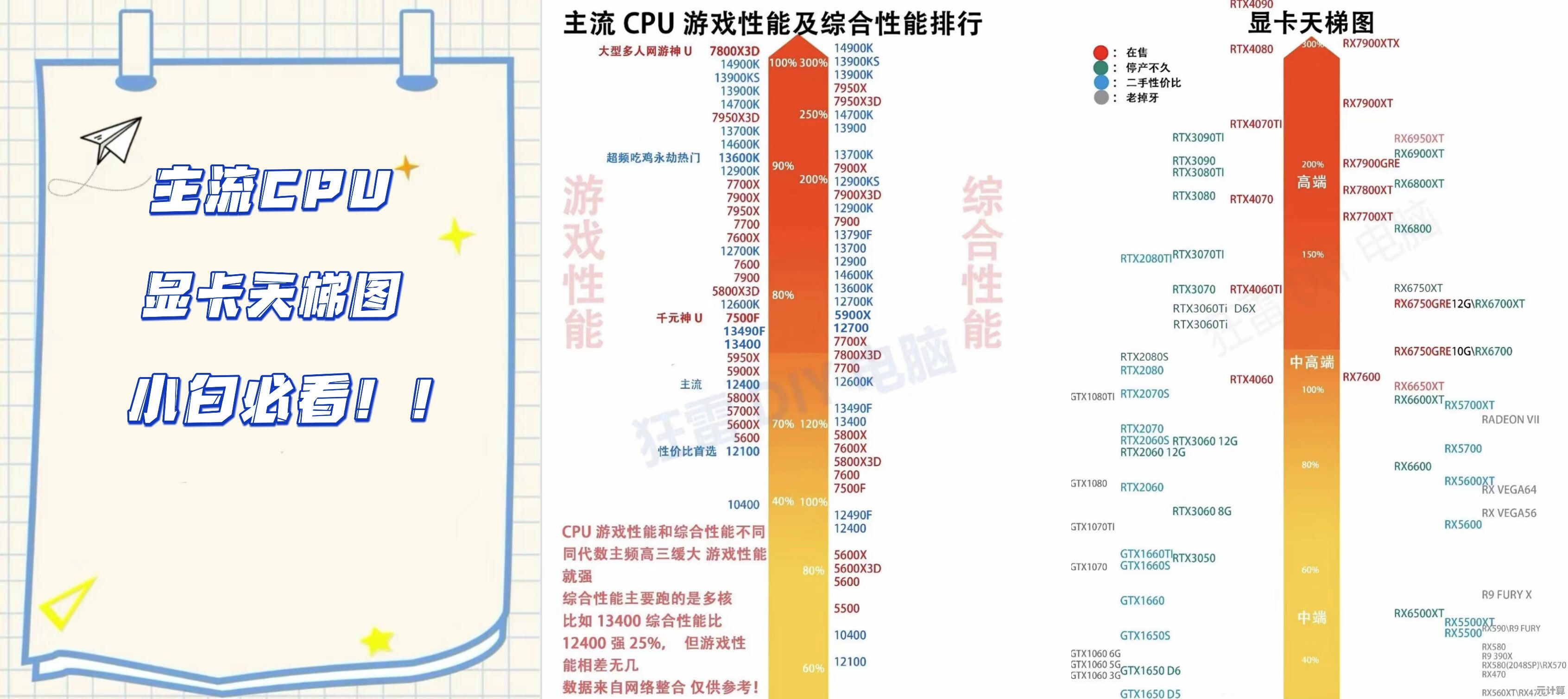 硬件性能对比天梯图:CPU与GPU实战评测,配置选择不再难 硬件性能对比天梯图:CPU与GPU实战评测,配置选择不再难
