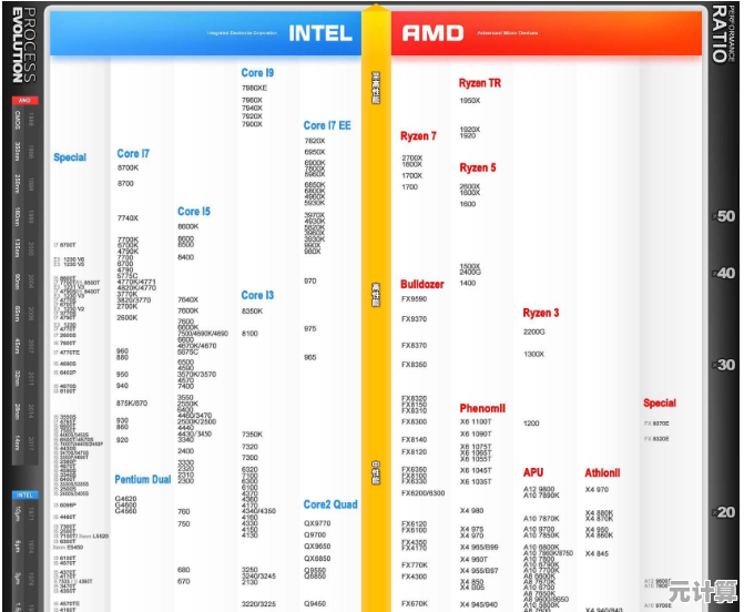 探索G530在电脑CPU天梯图中的位置：性能飞跃带来高效流畅新体验