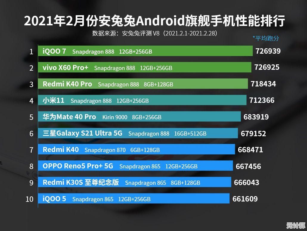 英特尔酷睿CPU天梯图更新：全面性能对比，轻松找到适合你的高效处理器