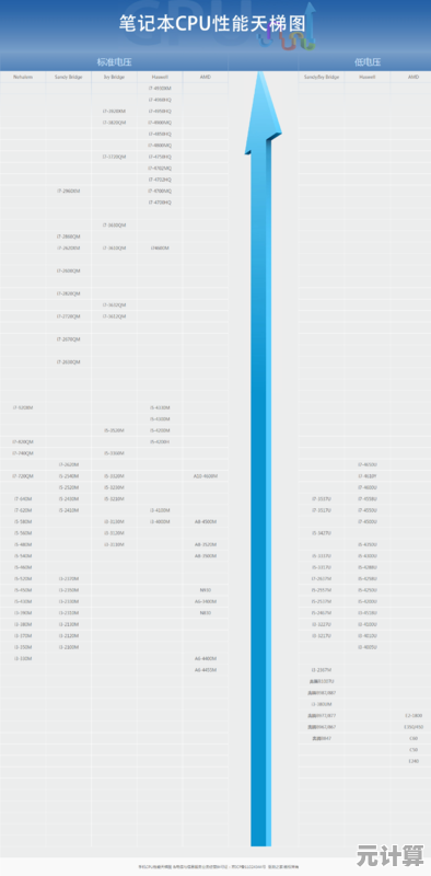 最新移动处理器天梯图详细分析：帮你精准选择高性能手机CPU不再纠结！
