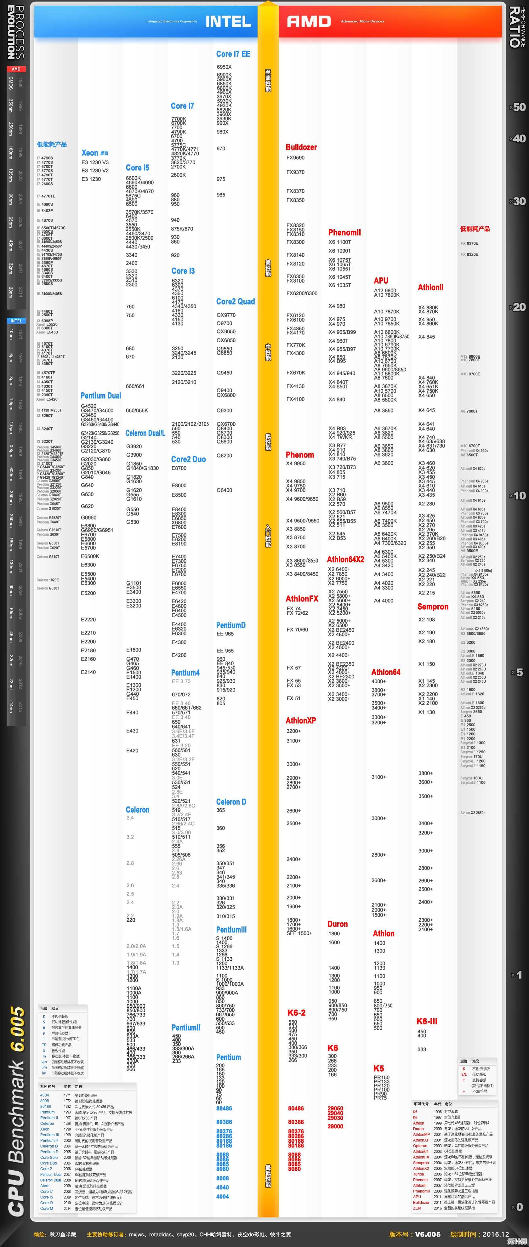 最新移动处理器天梯图详细分析：帮你精准选择高性能手机CPU不再纠结！