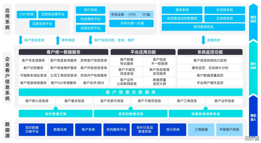 深度系统官网用户体验升级：七大实用技巧全解析