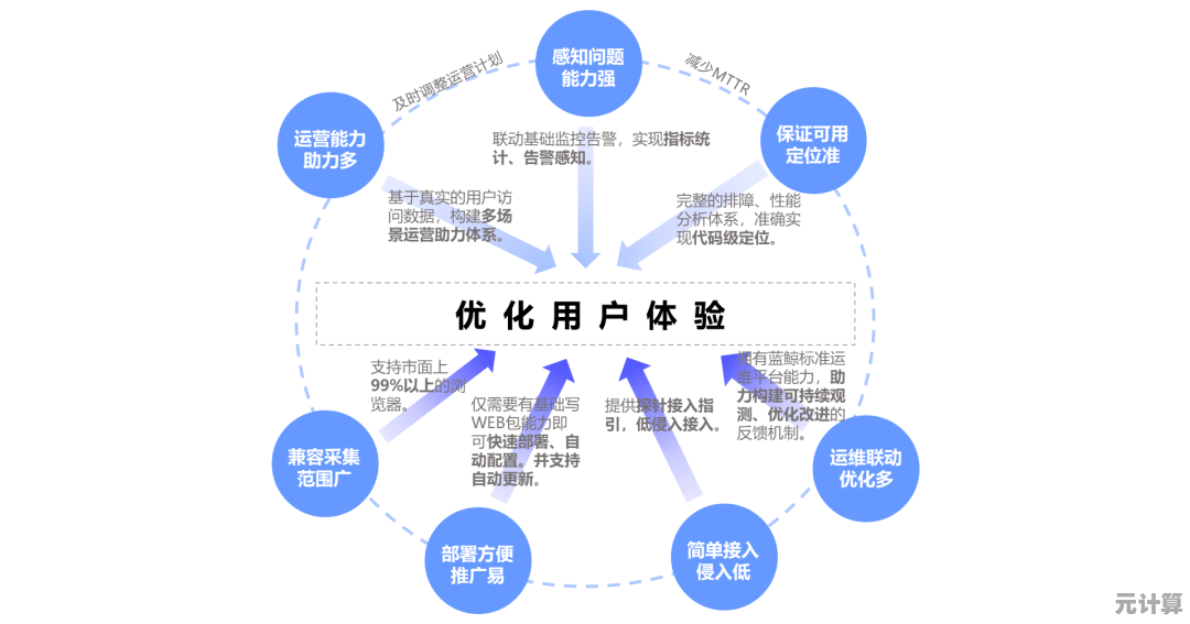 深度系统官网用户体验升级：七大实用技巧全解析