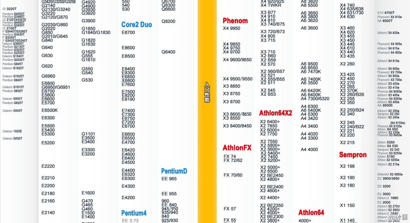 像素相机天梯图：开启数字影像世界的无限创意之旅