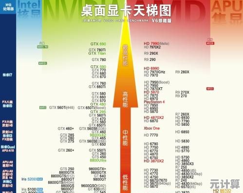 英特尔显卡最新排名揭晓：2023天梯图详解各型号性能与选购指南