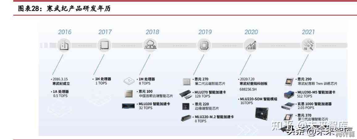 华为芯片：科技创新的核心驱动力与未来产业蓝图