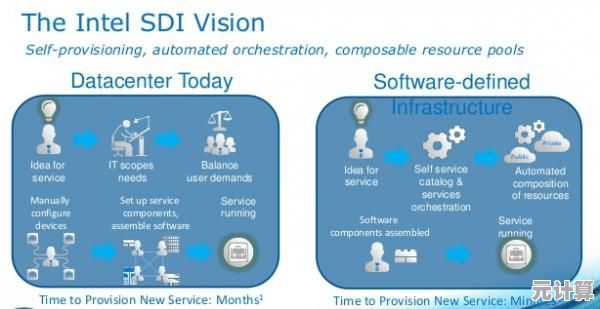 E5处理器天梯图全面剖析：快速掌握英特尔新品性能升级路径与选择建议