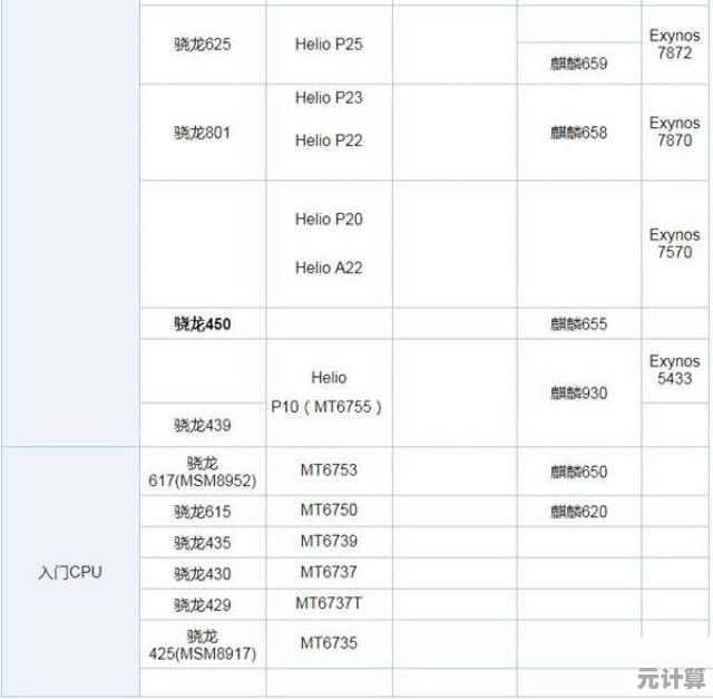 全面解读骁龙处理器排行：天梯图带你锁定最佳手机芯片选择！