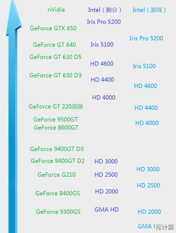 英特尔最新730核显天梯图解读：性能对比与实际应用场景分析