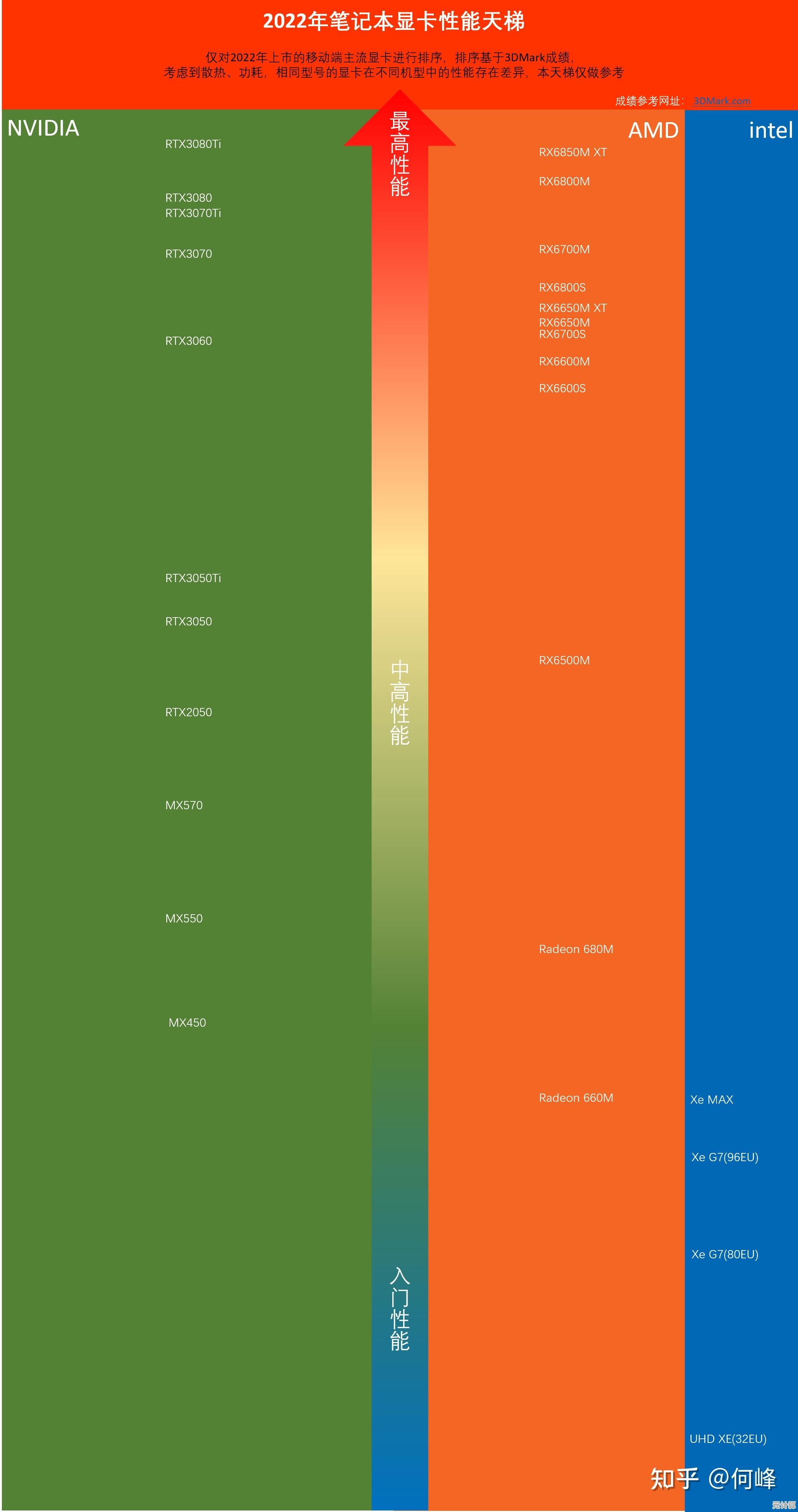 英特尔最新730核显天梯图解读：性能对比与实际应用场景分析