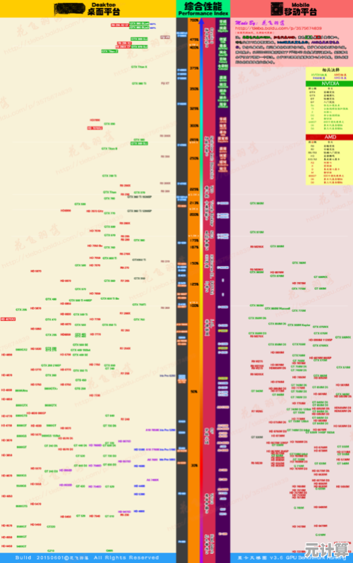 移动显卡天梯图解析：精准选择高性能移动显卡的实用宝典